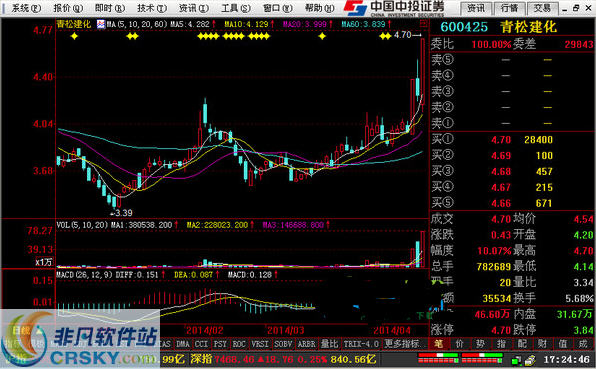 中投证券合一版v7.03