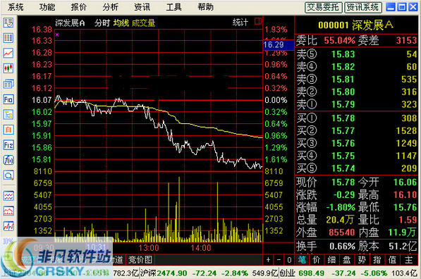 广州证券网上行情 v6.78 股票软件