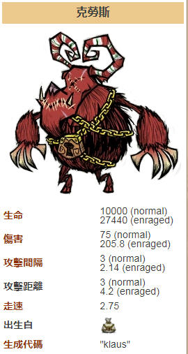 饥荒劳伦斯