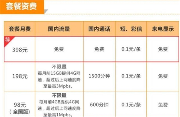 联通99套餐 联通宽带99元套餐介绍_联通99元套餐主卡副卡送宽带