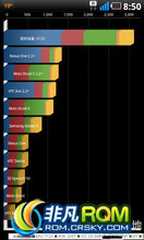 LG SU660 ROM-[2011.04.29]2mo.v3 LG P990 993 su660ʰͨˢROM