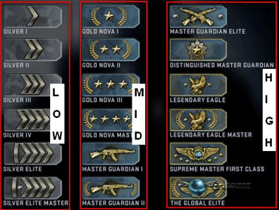 csgo段位有哪些