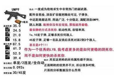 非凡吃鸡装备按键技巧