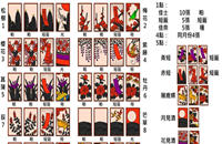 如龙0花牌玩法相关资讯 如龙0花牌玩法文章汇总 非凡资讯 如龙0花牌玩法相关资讯 如龙0花牌玩法文章汇总 非凡资讯