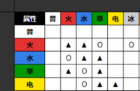 精灵宝可梦去皮去伊属性怎么克制的相关资讯 精灵宝可梦去皮去伊属性怎么克制的文章汇总 非凡资讯 精灵宝可梦去皮去伊属性怎么克制的相关资讯 精灵宝可梦去皮去伊属性怎么克制的文章汇总 非凡资讯