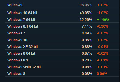 steam数据报告