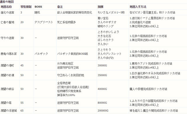 勇者斗恶龙英雄2时空迷宫