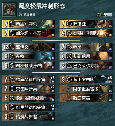 巫师昆特牌松鼠党卡组