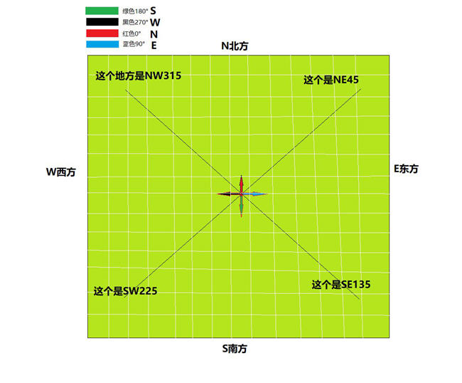 绝地求生大逃杀点位寻找