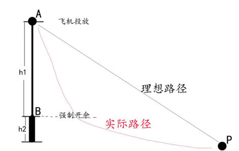 绝地求生大逃杀