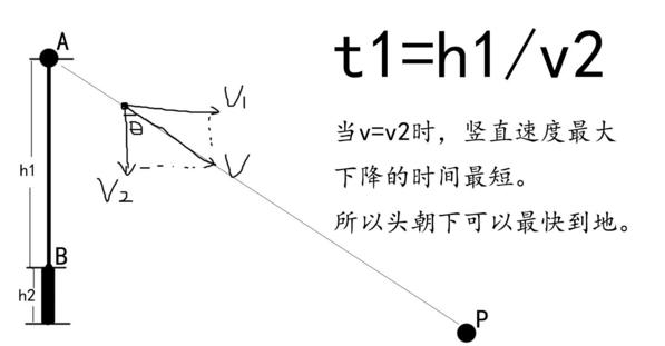绝地求生大逃杀跳伞
