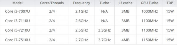 intel7代处理器