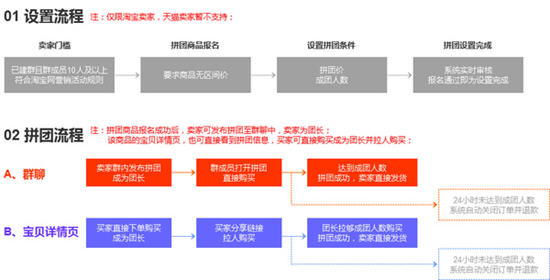 淘宝拼团