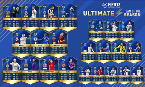 FIFA17意甲阵容