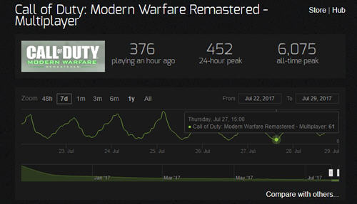 cod4重置版鬼服