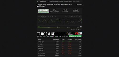 cod4重置版鬼服