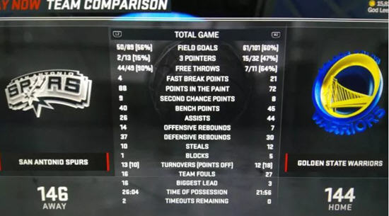 NBA2k17勇士队