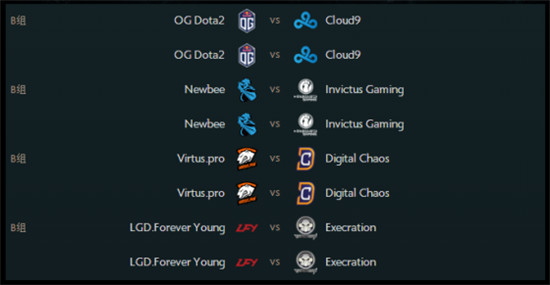 ti7小组赛