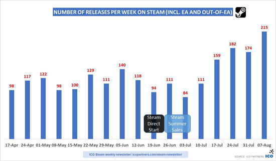 steam绿光