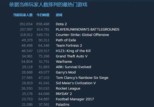 绝地求生大逃杀在线人数