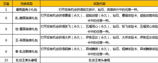 王者荣耀玉玺怎么获取