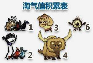 饥荒坎普斯出现