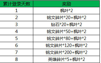 王者荣耀枫叶怎么获得