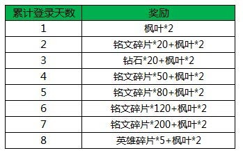 王者荣耀枫叶