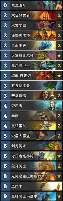 炉石传说天启骑卡组