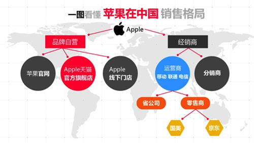 iphonex双11