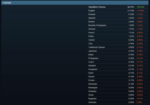 steam中文用户
