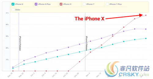 iphonex用户