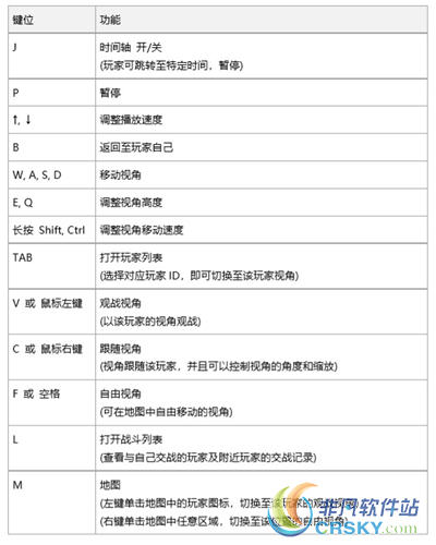 绝地求生大逃杀测试服