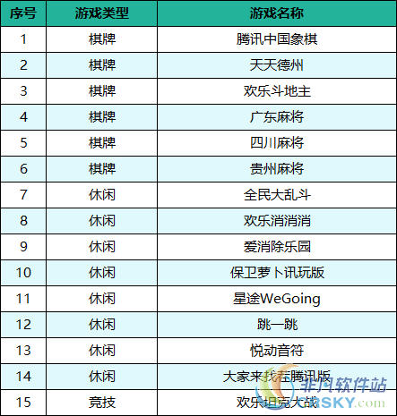 微信游戏
