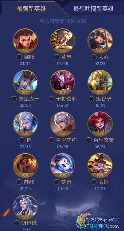 王者荣耀年度英雄