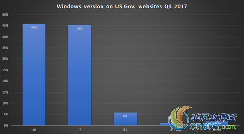Windows10