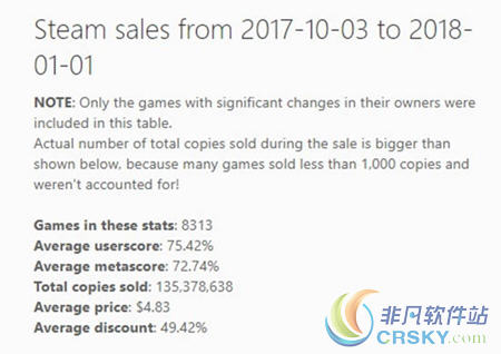 steam季度销量