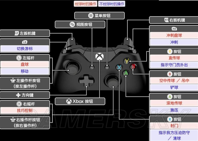 非凡XboxOne手柄实况足球2018按键操作