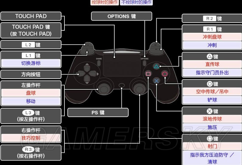 非凡实况足球PS4手柄2018按键操作