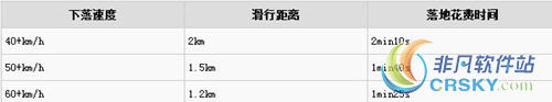 绝地求生大逃杀跳伞滑行