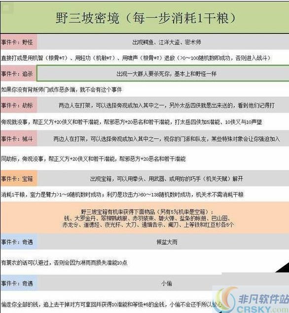 金庸群侠传5密境剧情
