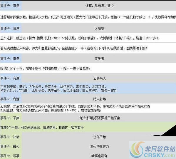 金庸群侠传5密境剧情