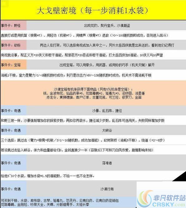金庸群侠传5密境剧情
