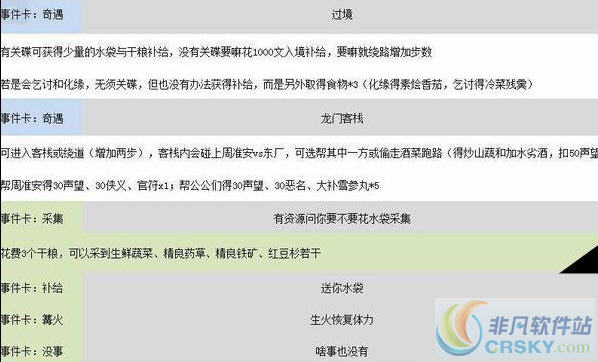 金庸群侠传5密境剧情