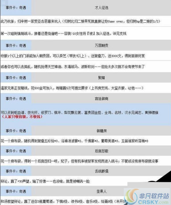 金庸群侠传5密境剧情