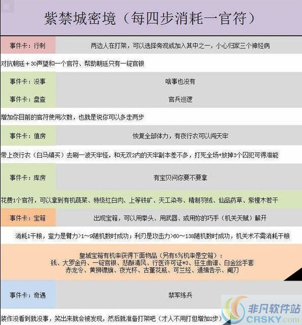 金庸群侠传5密境剧情