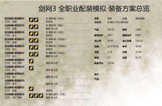 剑网3重制版奶花PVP配装推荐及思路