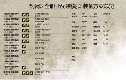 剑网3重制版奶花PVP配装推荐及思路