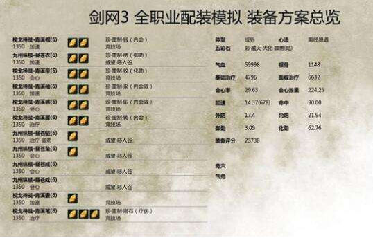 剑网3重制版奶花PVP配装推荐及思路