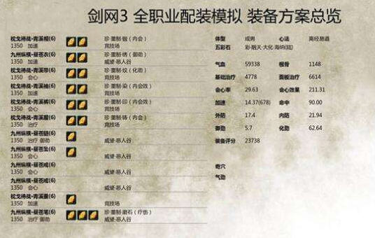剑网3重制版奶花PVP配装推荐及思路